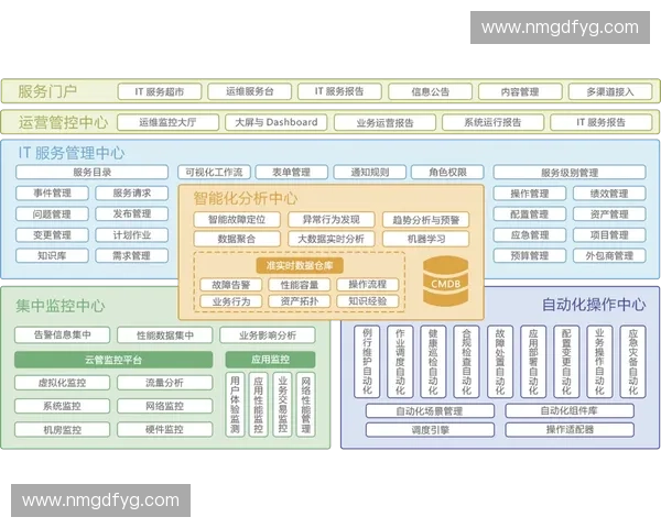 基于系统日志分析的智能运维安全态势感知研究与故障预测方法探索 基于系统日志分析的智能运维安全态势感知研究与故障预测方法探索