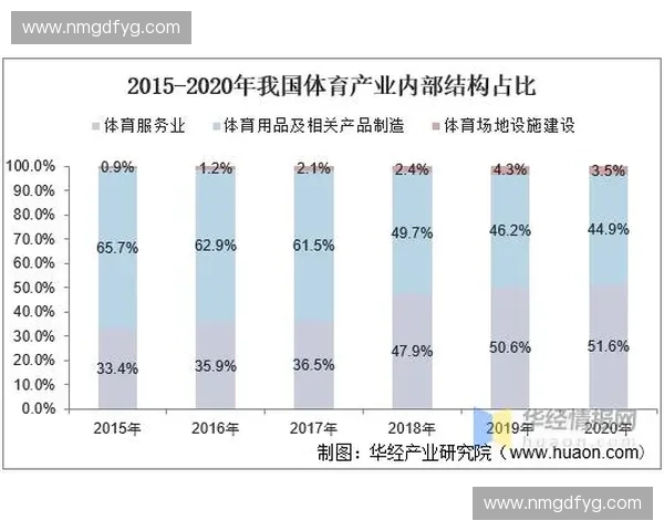 体育播控技术创新与发展趋势分析及应用前景展望