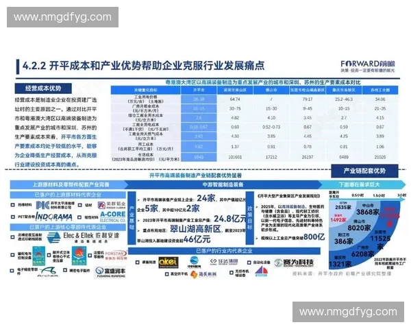 智能制造驱动体育装备产业高质量发展与创新升级路径研究