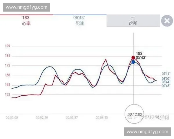 耐力训练中的配速策略与科学方法全面解析