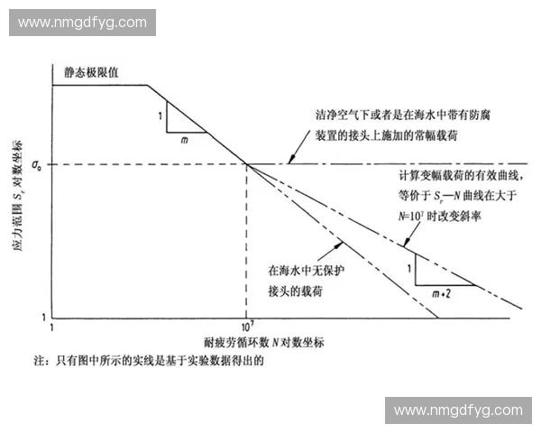 疲劳指数评估与管理方法在现代工作与生活中的应用研究